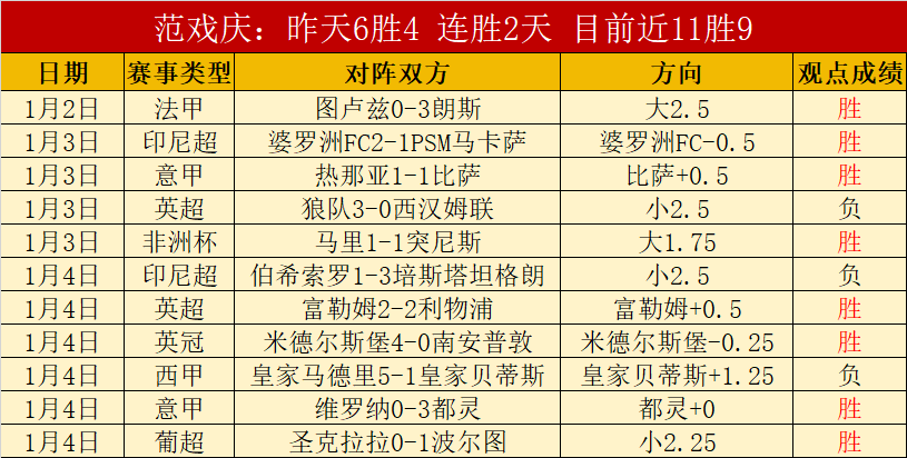 加克波制胜,远射,萨拉赫绝杀,球盟会官方网站入口,球盟会体育官网,球盟会体育登录入口,球盟会官方登录平台
