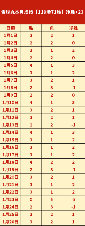 年后重返荣,皇马征服皇,家社会主场,球盟会官方网站入口,球盟会体育官网,球盟会体育登录入口,球盟会官方登录平台
