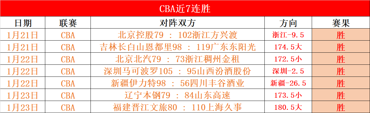 早场美洲比,分精准预测,大乐透期号,球盟会官方网站入口,球盟会体育官网,球盟会体育登录入口,球盟会官方登录平台
