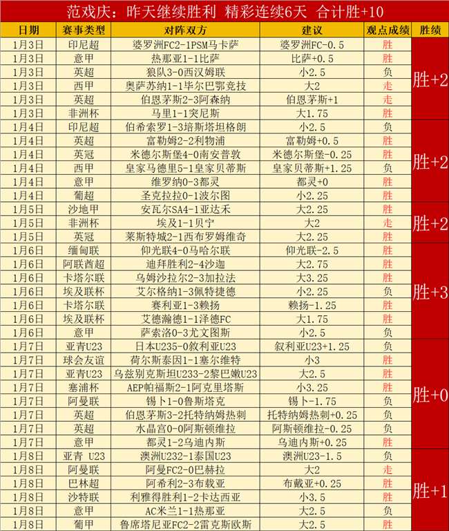 巴塞罗那球,员欢聚一堂,同庆国王杯,球盟会官方网站入口,球盟会体育官网,球盟会体育登录入口,球盟会官方登录平台