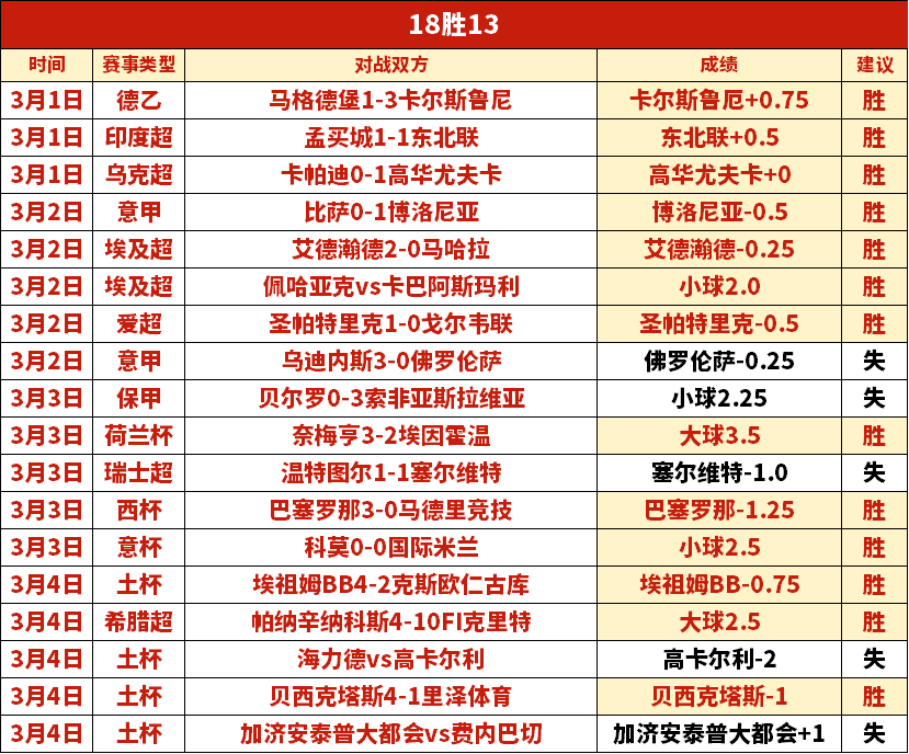 大乐透期号,专家推荐,火箭对阵,球盟会官方网站入口,球盟会体育官网,球盟会体育登录入口,球盟会官方登录平台