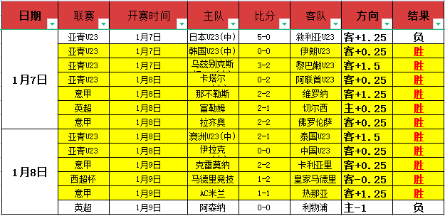杨泽翔,徐皓阳在国,足与澳大利,球盟会官方网站入口,球盟会体育官网,球盟会体育登录入口,球盟会官方登录平台