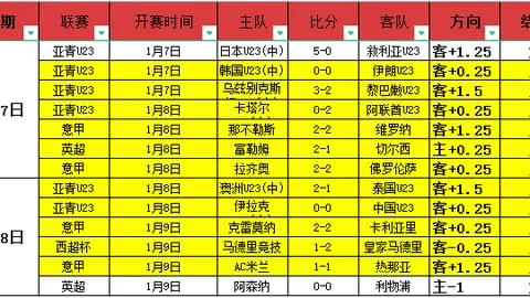 杨泽翔、徐皓阳在国足与澳大利亚之战中或将迎来更多登场良机
